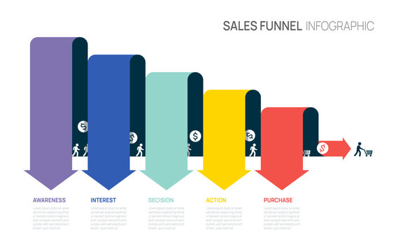 Sales Funnel Business infographics diagram template, Modern Timeline 5 step, digital marketing data, presentation vector