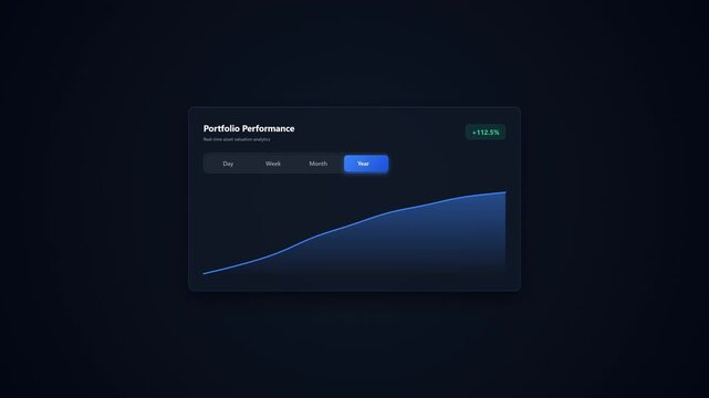 Financial Dashboard Chart Range Selector Interface Animation for Data Analysis and Investment Tracking