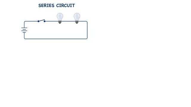 Animation of educational diagram comparing series and parallel electrical circuits. The informative illustration shows current flow, voltage behavior, and light bulb examples for physics science