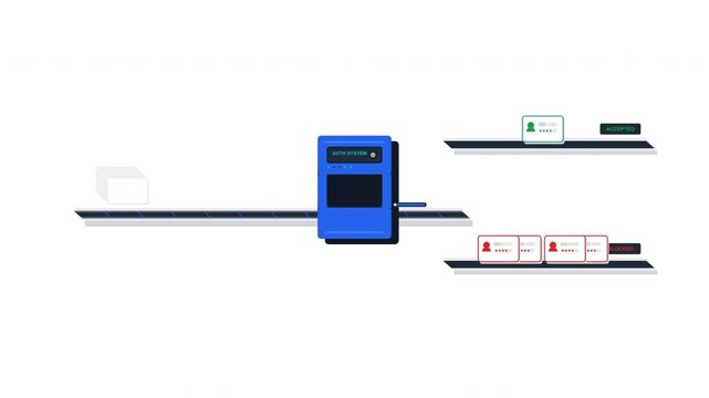 Animation showing of automated credential stuffing login attempts being processed and blocked by a centralized authentication server gate.