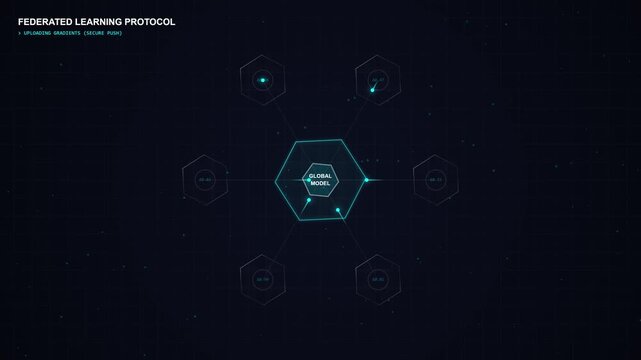 Federated Learning Protocol Decentralized Ai Model Training and Sync