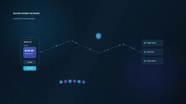 Digital fintech mobile payment process animation