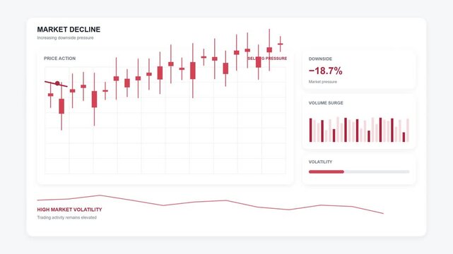 Financial stock market dashboard showing bearish decline trends