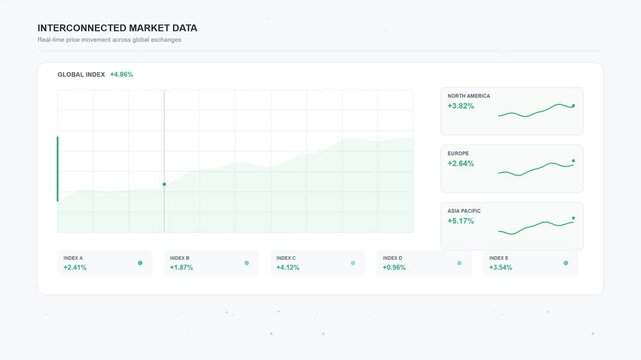 Digital stock market dashboard displaying global financial data