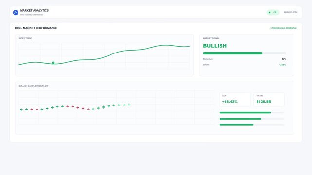 Financial trading dashboard showing bullish stock market charts
