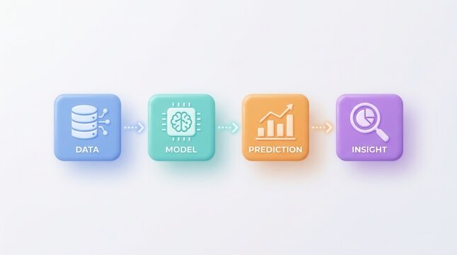 Four 3D rounded icons illustrating the artificial intelligence process sequence from data to insight.