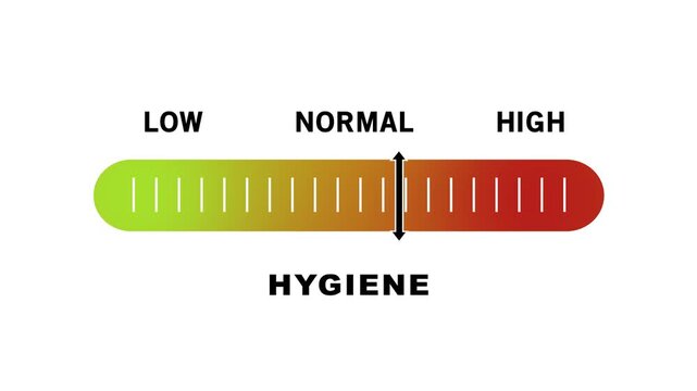 Dynamic hygiene level gauge indicator animation featuring a sliding scale moving from low to status for health, sanitation, cleanliness, and safety monitoring systems in medical