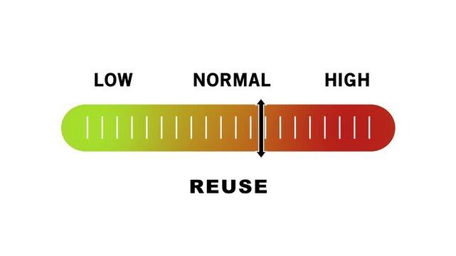 Dynamic reuse progress bar indicator animation featuring a smooth sliding scale moving from low to levels for data visualization, performance monitoring, system status updates, and analytical
