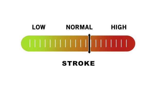 Interactive stroke intensity adjustment slider bar featuring dynamic low to gradient scale for medical health monitoring, diagnostic software interfaces, and precision control user experience
