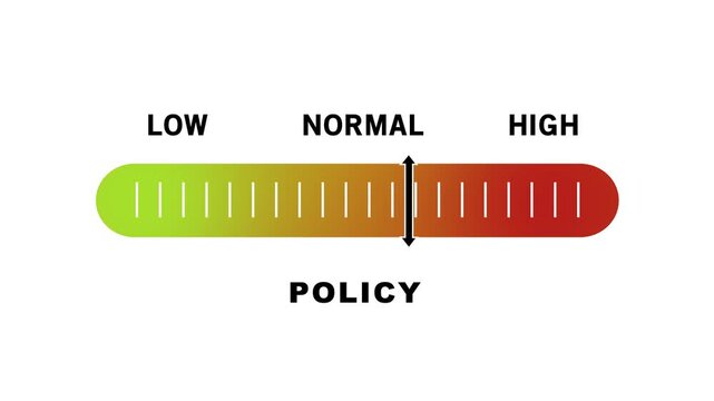 Dynamic policy adjustment gauge animation showing incremental progression from low to risk levels for corporate compliance, regulatory standards, data security management, and strategic business