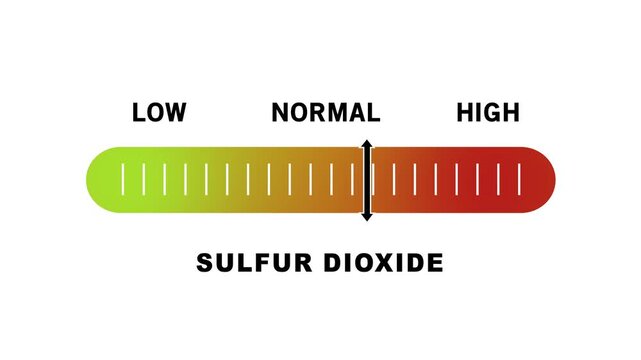 Dynamic sulfur dioxide so2 level indicator gauge animation showing fluctuating air measurements from low to risk levels for environmental monitoring, industrial safety, and scientific analysis