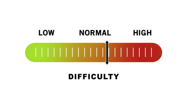 Dynamic difficulty level adjustment gauge moving from low to settings for interactive user interface gamification systems, and strategic performance analytics visualization on white background