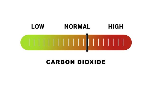 Dynamic carbon dioxide co2 level indicator gauge animation showing fluctuating environmental air metrics from low to normal and danger zones for climate change monitoring and industrial safety