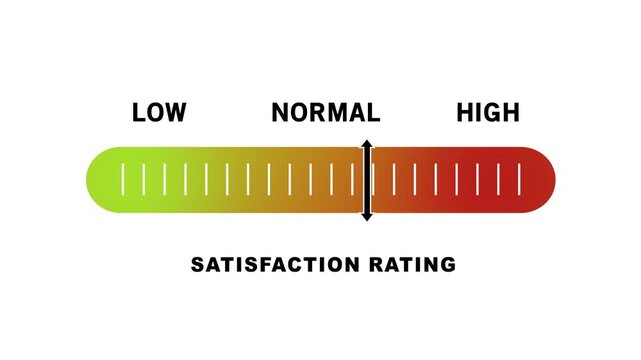 Dynamic satisfaction rating scale animation featuring a moving indicator slider transitioning from low to levels for customer experience feedback analysis and data visualization projects