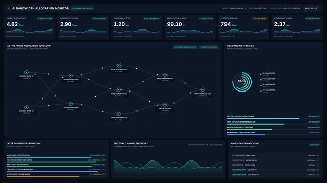Advanced artificial intelligence network monitoring dashboard for bandwidth allocation routing, for big data analysis, machine learning processing, server status, global connectivity