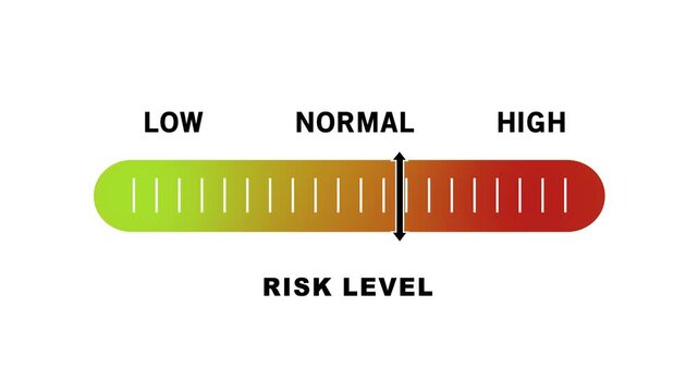 Dynamic risk level indicator gauge moving from low to status for financial analysis, investment assessment, cybersecurity threat monitoring, and corporate performance evaluation