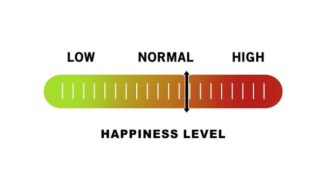 Dynamic happiness level indicator gauge animation moving from low to status for emotional tracking, mental health assessment, user experience feedback, and psychological data visualization