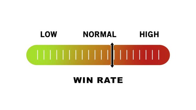 Dynamic win rate progress bar animation featuring a moving indicator sliding from low to performance levels for business analytics, financial growth tracking, and data visualization presentation needs
