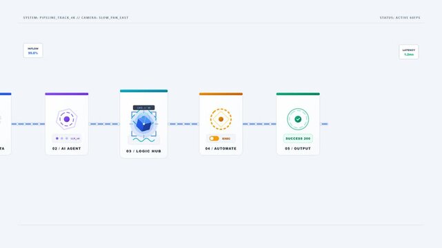 Digital dashboard showing AI agent workflow raw data processing logic hub and automation sequence on white background