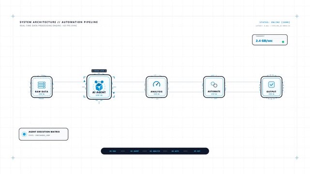 Clean technology interface showing a system architecture automation pipeline with AI data processing icons on white background