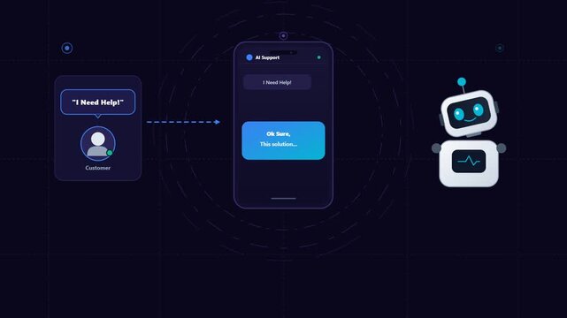 Digital interface animation showing a customer profile icon requesting help with technical support or service assistance.