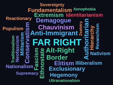 Far Right Word Cloud on a Dark Background