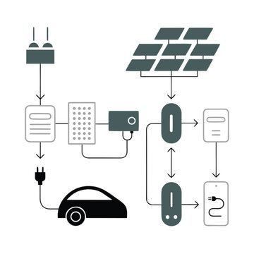 Solar energy system diagram shows power flow to an electric car.