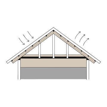 Roof truss architecture diagram shows ridge ventilation and attic airflow paths.