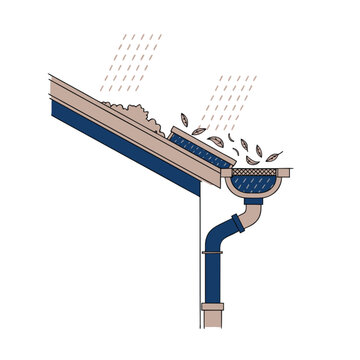 Roof gutter system collects rainwater and falling leaves in a technical cross section.