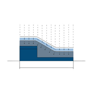 Soil drainage cross section diagram illustrates rainwater absorption layers.