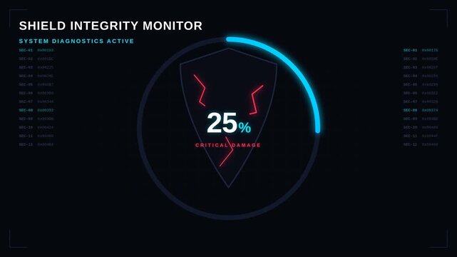Shield integrity monitor with critical damage percentage progress, for cybersecurity defense system, firewall protection, data security, digital safety interface in futuristic software