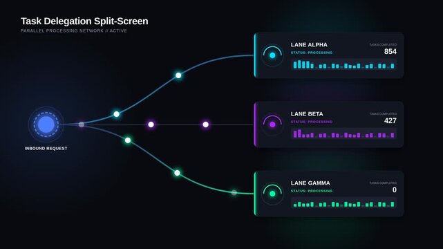 Task delegation split screen graphic animation visualizing parallel processing network data routing, for efficient workflow management, artificial intelligence operations, system performance