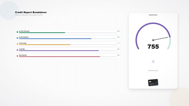Credit report breakdown dashboard with increasing score and progress bars, motion graphics isolated on white background.