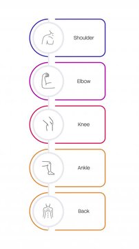 Body joint care and wellness animated infographic with line icons. Targeted physical health. Musculoskeletal anatomy. Clean flat motion graphic 5 step layout with outline elements animation
