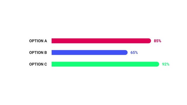 Comparison bar chart animation with colorful percentage bars option statistics and data visualization concept
