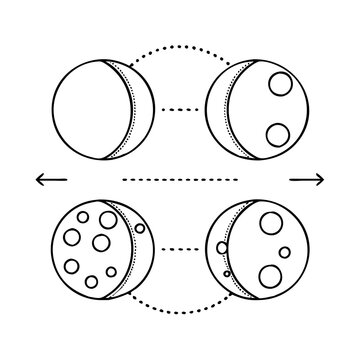 Simple molecular and atomic structure comparison illustration - Clear visual comparison of molecular and atomic structures with dotted connections and arrows.
