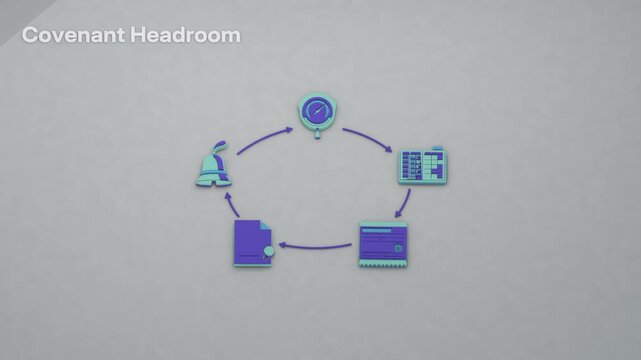A standing covenant control process tracks headroom and arrears, allowing cure or waiver before default remedies apply. Flat 3D style with an English title card.