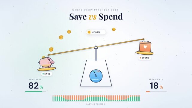 Save versus spend balance scale with piggy bank and coins showing saving rate percentage