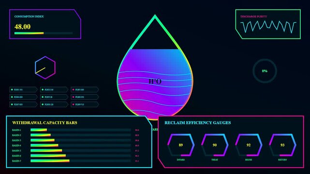 a modern esg analytics interface displays water consumption data through glowing neon bar graphs and fluid droplet charts projected in a dark digital monitoring software system