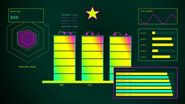 A detailed esg analytics interface displays changing bar charts and radar graphs in a digital dashboard with neon glowing yellow green and purple light elements