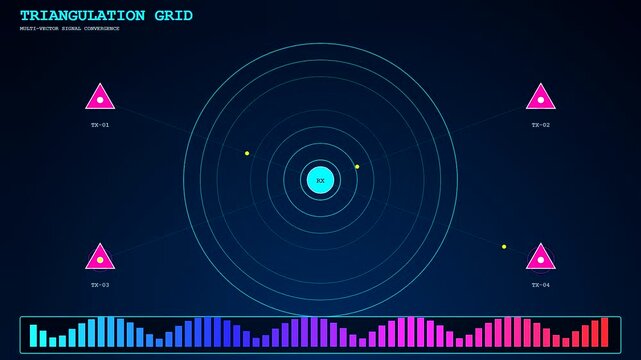 A digital geofence perimeter radar scan interface displaying moving tracking points orbiting around a central circular hub with glowing rhythmic signal bars at the bottom base
