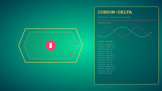 A digital geofence perimeter is displayed across multiple screens showing sine wave graphs and data streams within a green glowing interface that monitors virtual security bounds