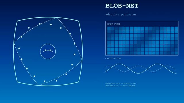 a circular geofence perimeter monitoring system displays fluid data shifts while abstract node networks track wave patterns across three digital interface panels in deep blue
