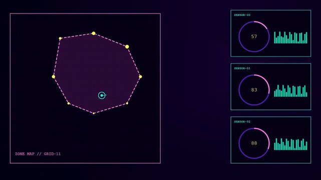 Monitoring a digital geofence perimeter featuring polygon boundary trackers and glowing circular sensor gauges updating with numeric data points on a dark purple virtual display screen interface