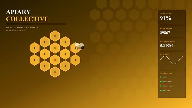 Digital displays showcasing ethicalsourcing data metrics in an apiary environment with geometric honeycomb grid patterns and yellow lighting overlays representing hive colony health and productivity