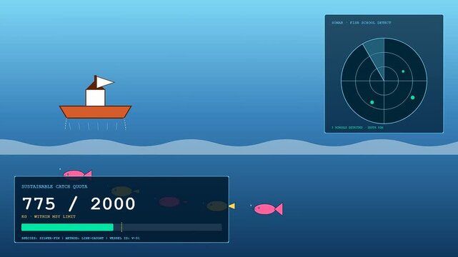 Digital marine monitoring using ethicalsourcing displays data tracking fishing vessels on an ocean sea surface while showing quota metrics and radar scanning for environmental maritime research