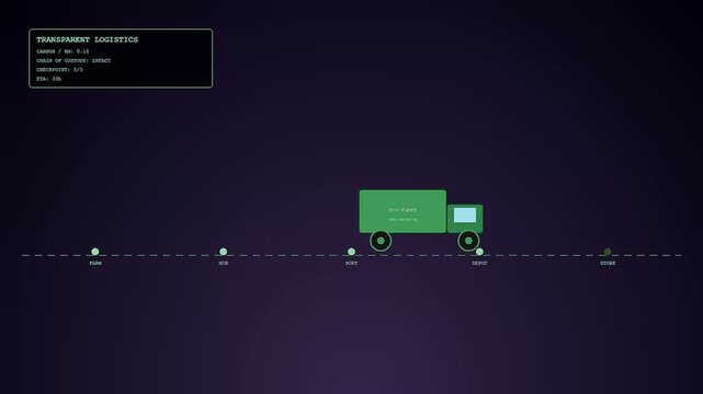 A green vehicle icon reflecting ethicalsourcing principles moves along a digital timeline representing supply chain progress through various logistics stages on a dark purple screen