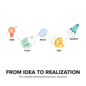 A 3D isometric infographic showing a software development life cycle from idea to launch, isolated on white background. Useful for business process presentation.