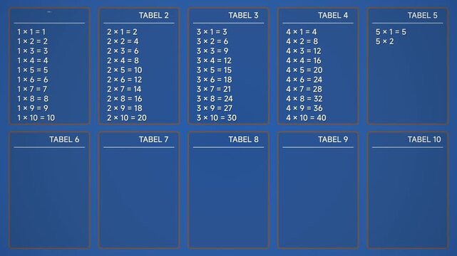 Educational Wall Chart Featuring Mathematical Multiplication Tables for Elementary School Students Learning Basic Arithmetic Operations