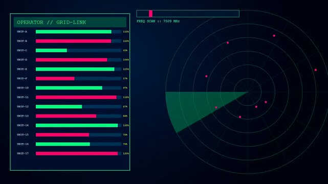 a glowing digital operator interface displays multiple scrolling bar charts and rotating radar screens tracking various target signals across a dark virtual monitor viewing panel